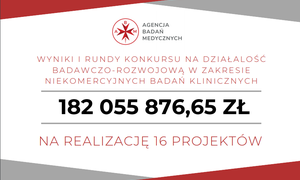 Wyniki I rundy konkursu ABM na działalność badawczo-rozwojową w zakresie niekomercyjnych ba
