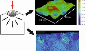 Najnowsze badania magnezu torują drogę innowacyjnym materiałom biomedycznym