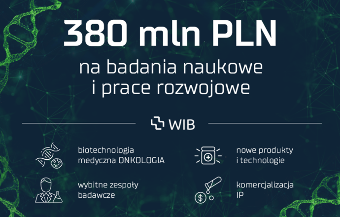 Drugi konkurs WIB: 380 mln zł na badania w obszarze onkologii