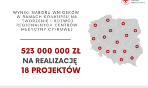 Polska dołączy do ligi światowych liderów w zakresie medycyny cyfrowej?