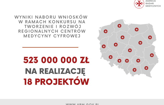 Polska dołączy do ligi światowych liderów w zakresie medycyny cyfrowej?
