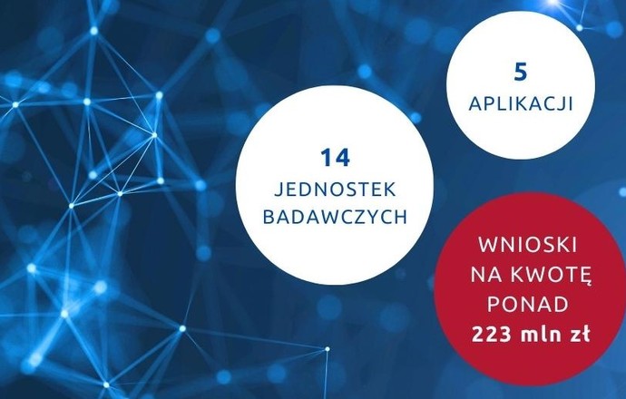Zakończył się nabór wniosków do trzeciego konkursu WIB
